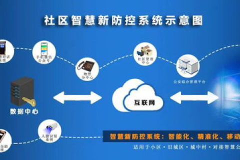 一体化智能物管，天宇云打造高效智能社区