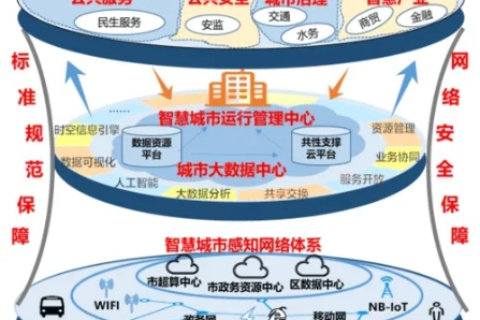 数字城市，革新城市管理的新变量—从CITISCLOUD看智慧城市的未来