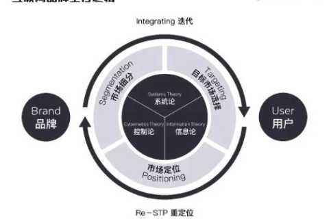 美苹互联，重塑数字时代的用户生态系统
