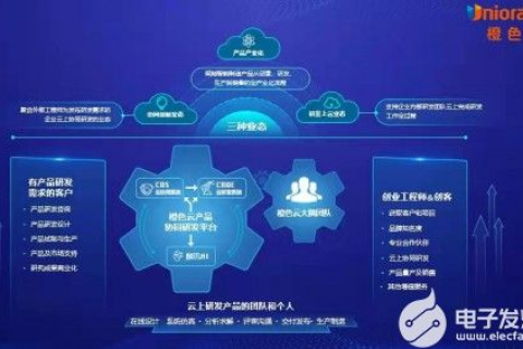 黑科云，重塑数字经济的未来图景与转型策略