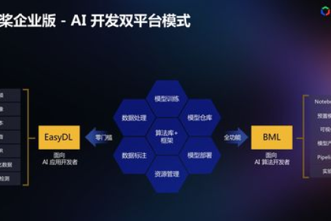 WeHostFast，加速您的在线业务，一站式云解决方案引领未来