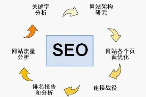 优化你的在线业务，从二级域名到一级域名的升级策略