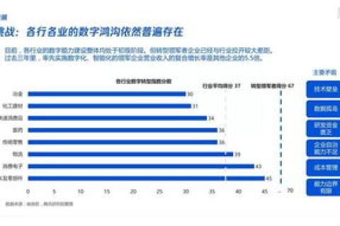 南天数据的数字化转型之路，构建智能企业新生态