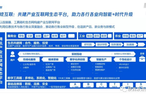 度网互联，塑造未来的数字生活蓝图