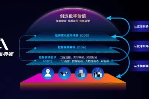 华启数据，重塑数据价值，驱动数智化时代新变革