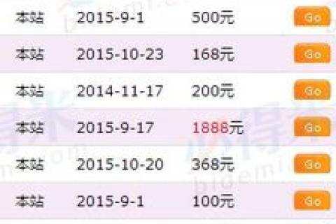 网站域名注册要注意什么事项