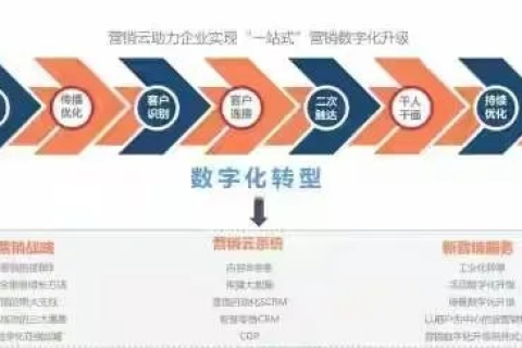 龙途数据，开辟数字化转型的新航路