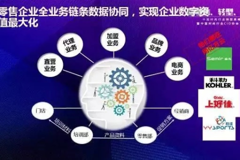 易数互联，数字时代下的生活与商业变革