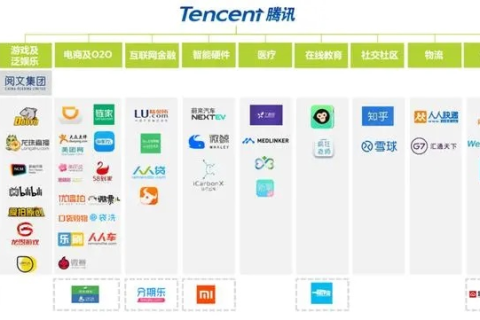 腾讯帝国下的子域名王国，探索腾讯旗下多元化业务版图