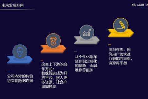 HOSTIF，重塑未来数字化的触点与交互