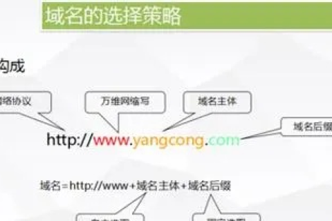 请问在时代互联购买cn域名需要多少钱？详解域名注册费用及注意事项