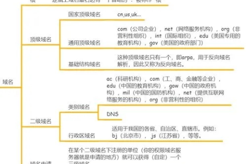 哪些域名可以在国内备案