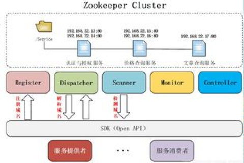 快解析的域名解析工具能实现云解析吗？