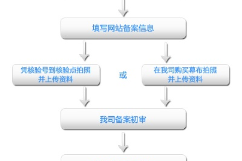 万网代理商处的域名过户方法详解