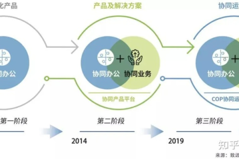 众远数据，重塑未来商业格局的创新驱动力