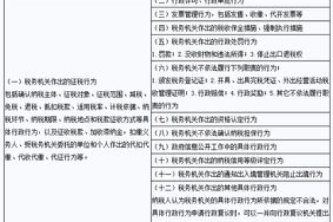 统一域名争议解决办法中规定的恶意注册和使用域名的行为包括