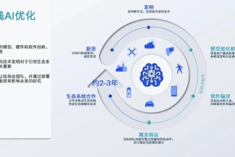 零伍数据，精准洞察，引领现代企业数据智能革命