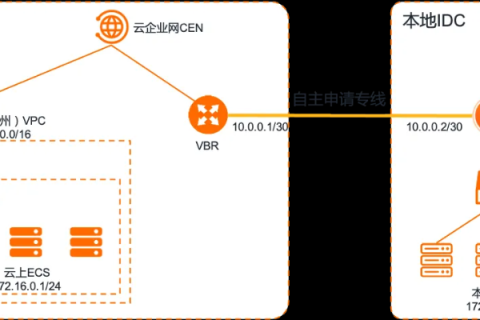 云服务器哪家强？综合评测与选择指南