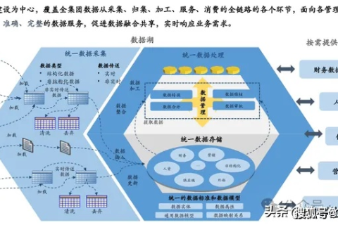 一体化服务体系，腾宇网络科技的数字化转型实践