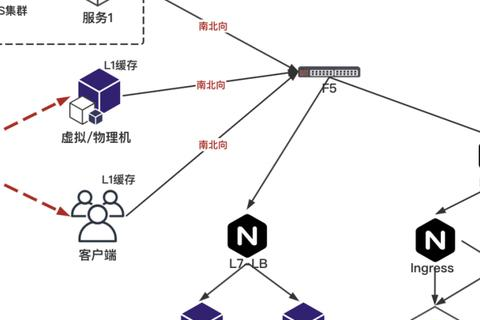 域名转出一般要多长时间？详解域名转移流程与影响因素