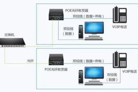 利用光纤有固定IP做一个网站服务器如何解封80端口