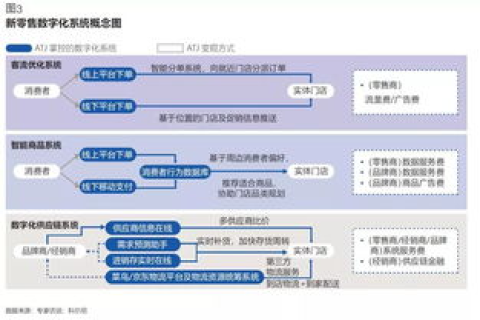 大连通通网络，线上社交平台成为线下生活的新联结