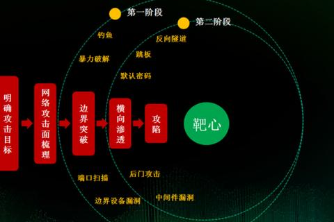 免费注册域名，隐藏的风险与考量