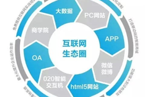腾搜科技引领智能新未来，重塑传统行业生态圈
