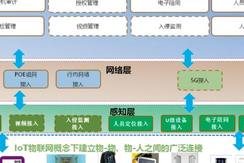 多主机架构在现代数据中心的应用与前景展望