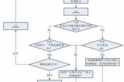 利用A域名、B主机名及IP地址精准识别计算机上的特定应用或服务