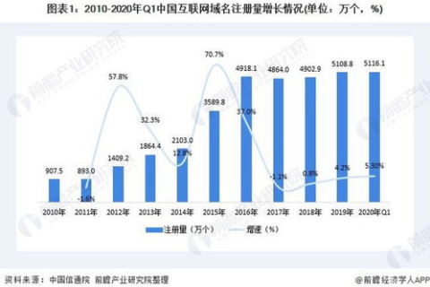 互联网中地理域名中国的缩写，探索与解析
