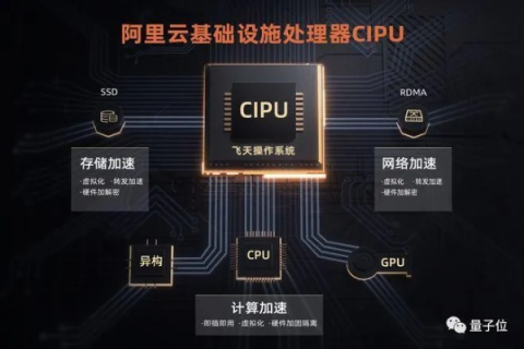 阿里云服务器CPU占用不高但系统操作卡顿的原因分析