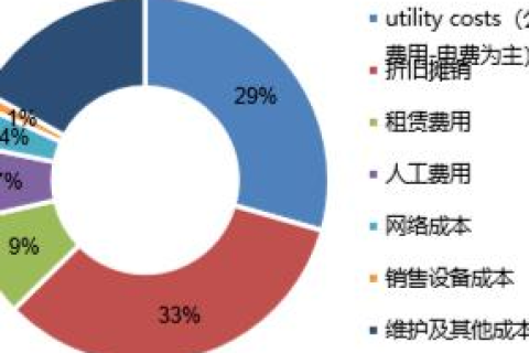 IDC互联网数据中心，打造高效、稳定与安全的数字世界基石