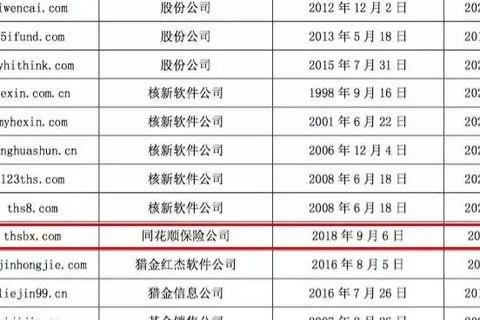 谁能帮看下域名什么时候到期？是哪个公司做的？域名是不是要到哪个？