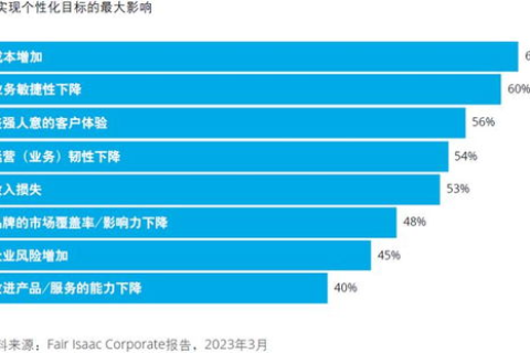华网发展沿革及展望，从信息桥梁到智能生态的未来构想