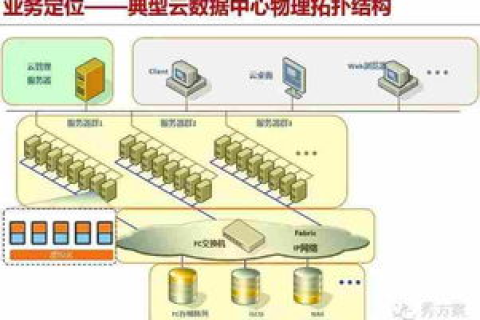 云服务器，重塑企业IT架构的五大优势