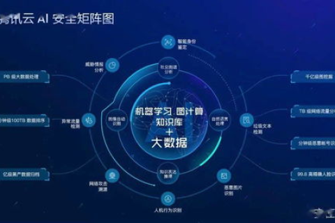 构建全球互联，首席全球数据中心引领数字化转型新时代