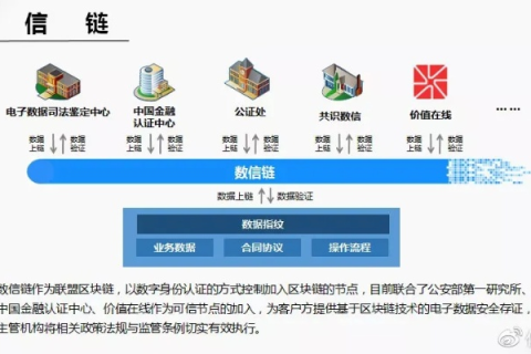 和信数据，解锁数字时代的企业级信任