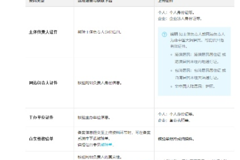 申请域名需要什么资料？详解域名注册流程与所需材料