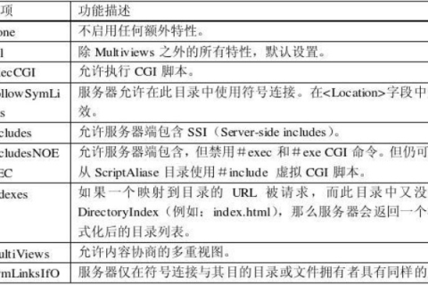 Apache服务器可架设的几种类型虚拟主机及其特点