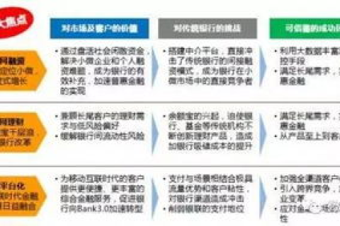 商为互联，重塑商业版图的新引擎