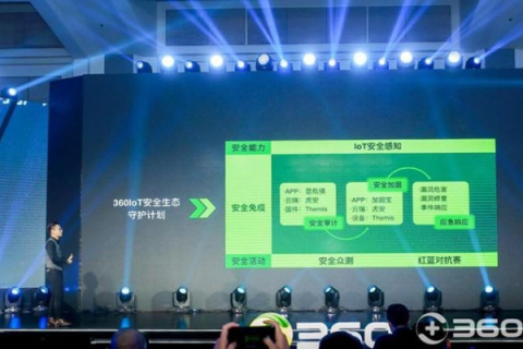 360互联，重塑数字化时代的全面安全体系