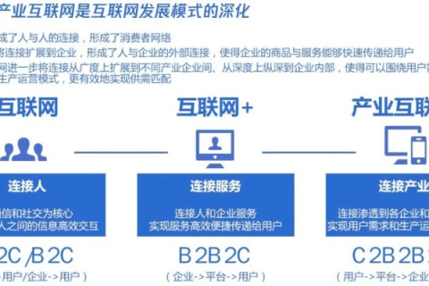 蓝科互联，数字技术与实体经济的桥梁