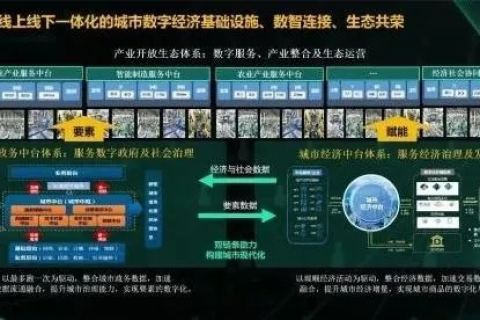 帝通网盟，重构产业生态，共筑数字经济发展新高地