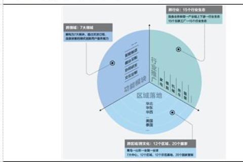互联网+教育，四七互联构建智慧学习新生态
