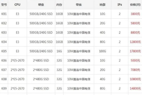 服务器租用多少钱一年？详解服务器租赁成本与选择