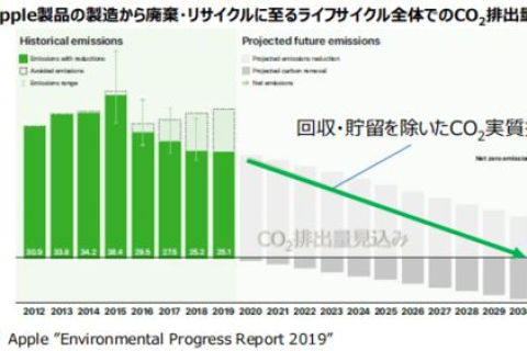 方正网络数据，开启数字化转型的新篇章