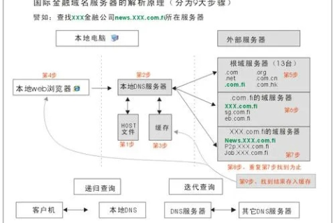 关于空间域名过户的问题，全面解析与操作指南