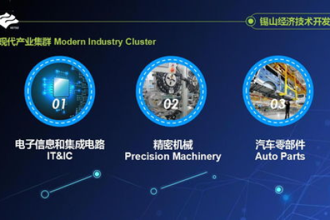商务先享科技互联，推动未来经济的新引擎