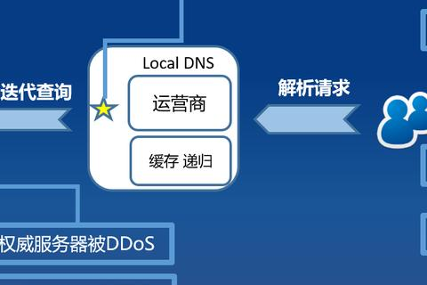 电脑打开网页老是出现域名解析错误怎么解决